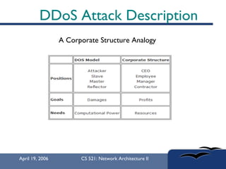 DDoS Attack Description A Corporate Structure Analogy 