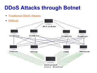 DDoS Attacks through Botnet <ul><li>Traditional DDoS Attacks </li></ul><ul><li>DRDoS </li></ul>