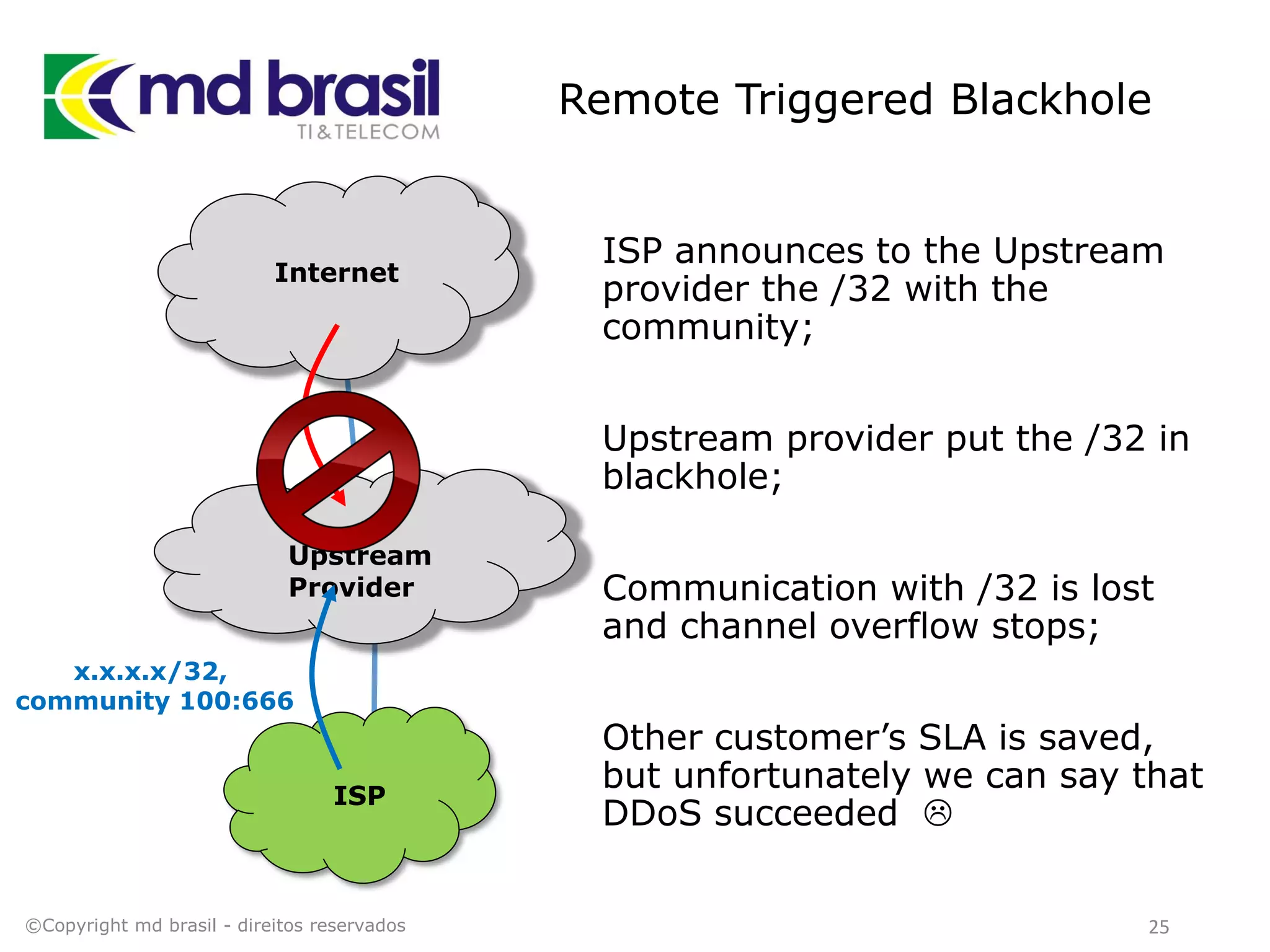 Remote Triggered Blackhole
ISP announces to the Upstream
provider the /32 with the
community;
Upstream provider put the /32 in
blackhole;
Communication with /32 is lost
and channel overflow stops;
Other customer’s SLA is saved,
but unfortunately we can say that
DDoS succeeded 
©Copyright md brasil - direitos reservados 25
Internet
Upstream
Provider
ISP
x.x.x.x/32,
community 100:666
 