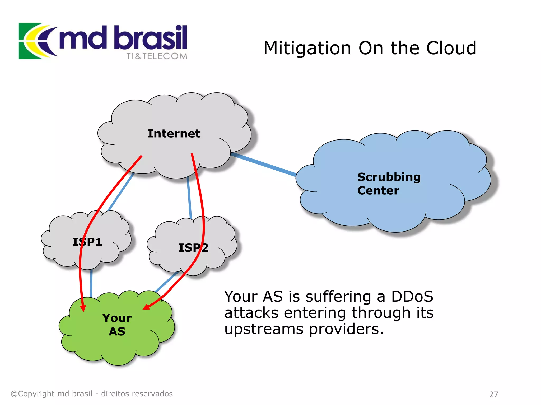 Mitigation On the Cloud
Your AS is suffering a DDoS
attacks entering through its
upstreams providers.
©Copyright md brasil - direitos reservados 27
Internet
ISP1
ISP2
Scrubbing
Center
Your
AS
 