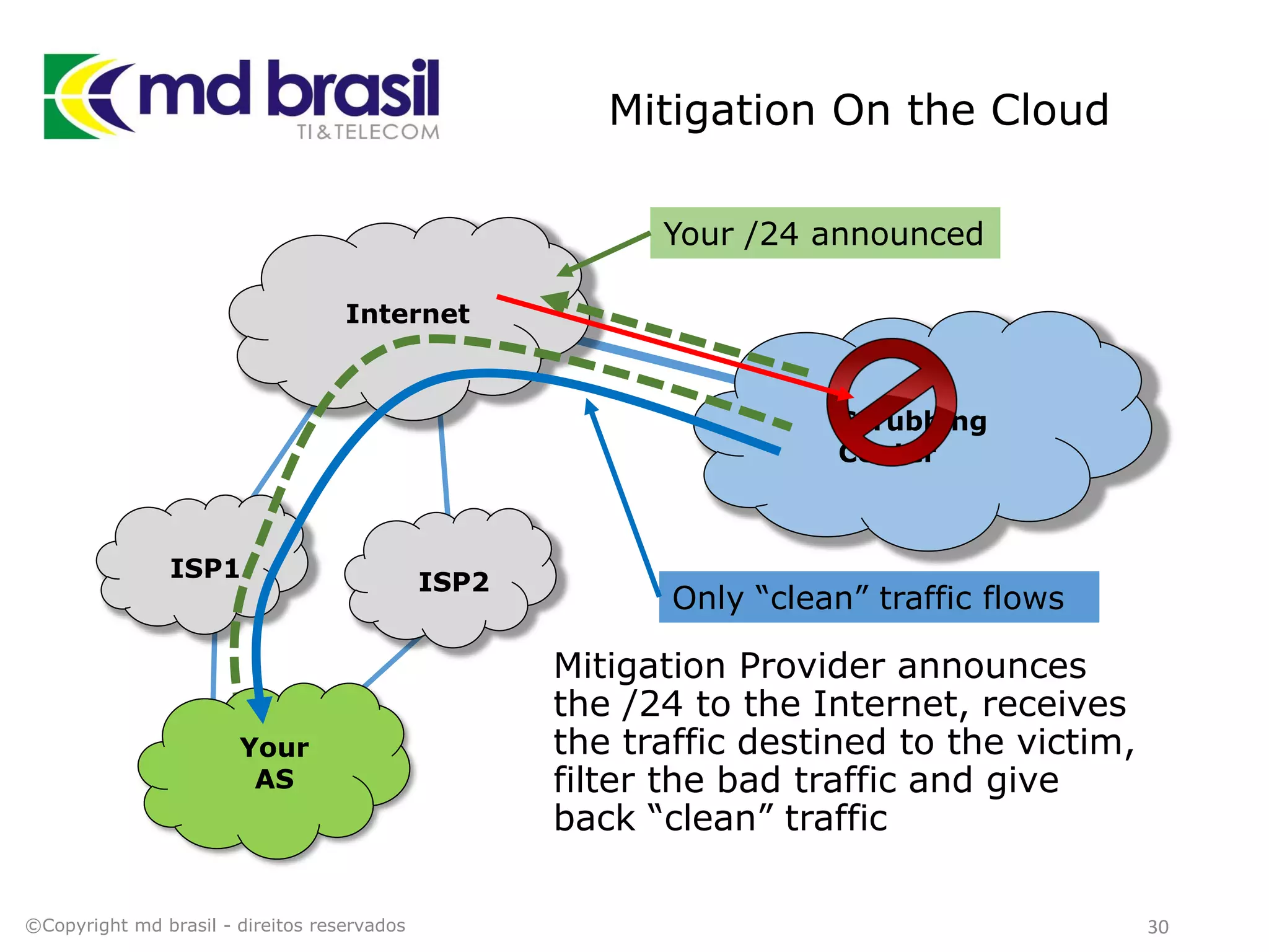 Mitigation On the Cloud
Mitigation Provider announces
the /24 to the Internet, receives
the traffic destined to the victim,
filter the bad traffic and give
back “clean” traffic
©Copyright md brasil - direitos reservados 30
Internet
ISP1
ISP2
Scrubbing
Center
Your
AS
Your /24 announced
Only “clean” traffic flows
 