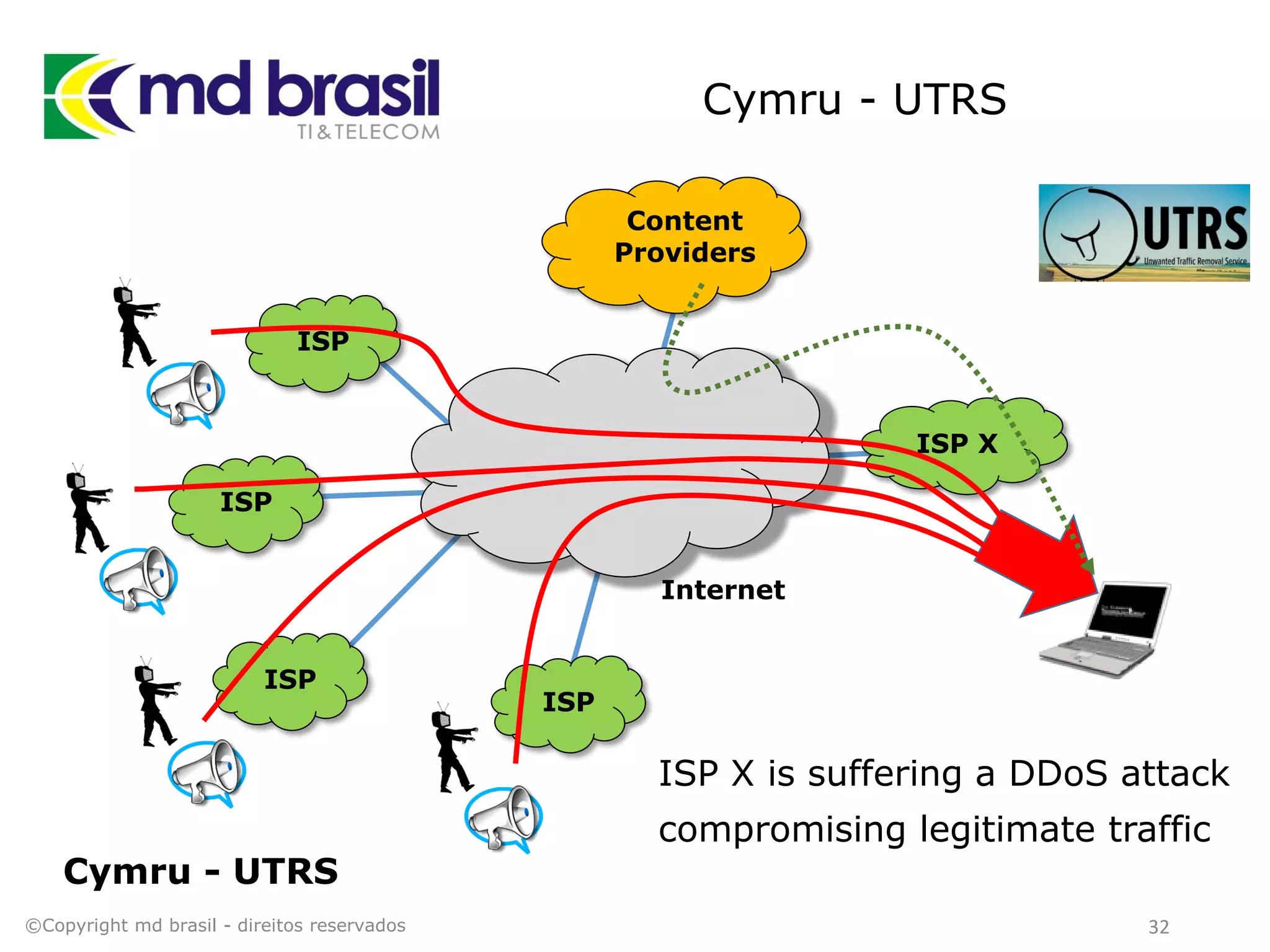 Cymru - UTRS
Cymru - UTRS
©Copyright md brasil - direitos reservados 32
Internet
ISP
ISP
ISP
ISP
ISP X is suffering a DDoS attack
compromising legitimate traffic
Content
Providers
ISP X
 