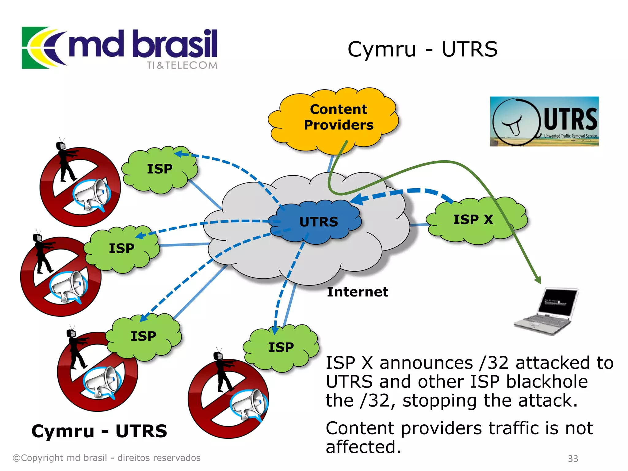 Cymru - UTRS
Cymru - UTRS
©Copyright md brasil - direitos reservados 33
ISP
ISP
ISP X
ISP
ISP
ISP X announces /32 attacked to
UTRS and other ISP blackhole
the /32, stopping the attack.
Content providers traffic is not
affected.
Content
Providers
Internet
UTRS
 