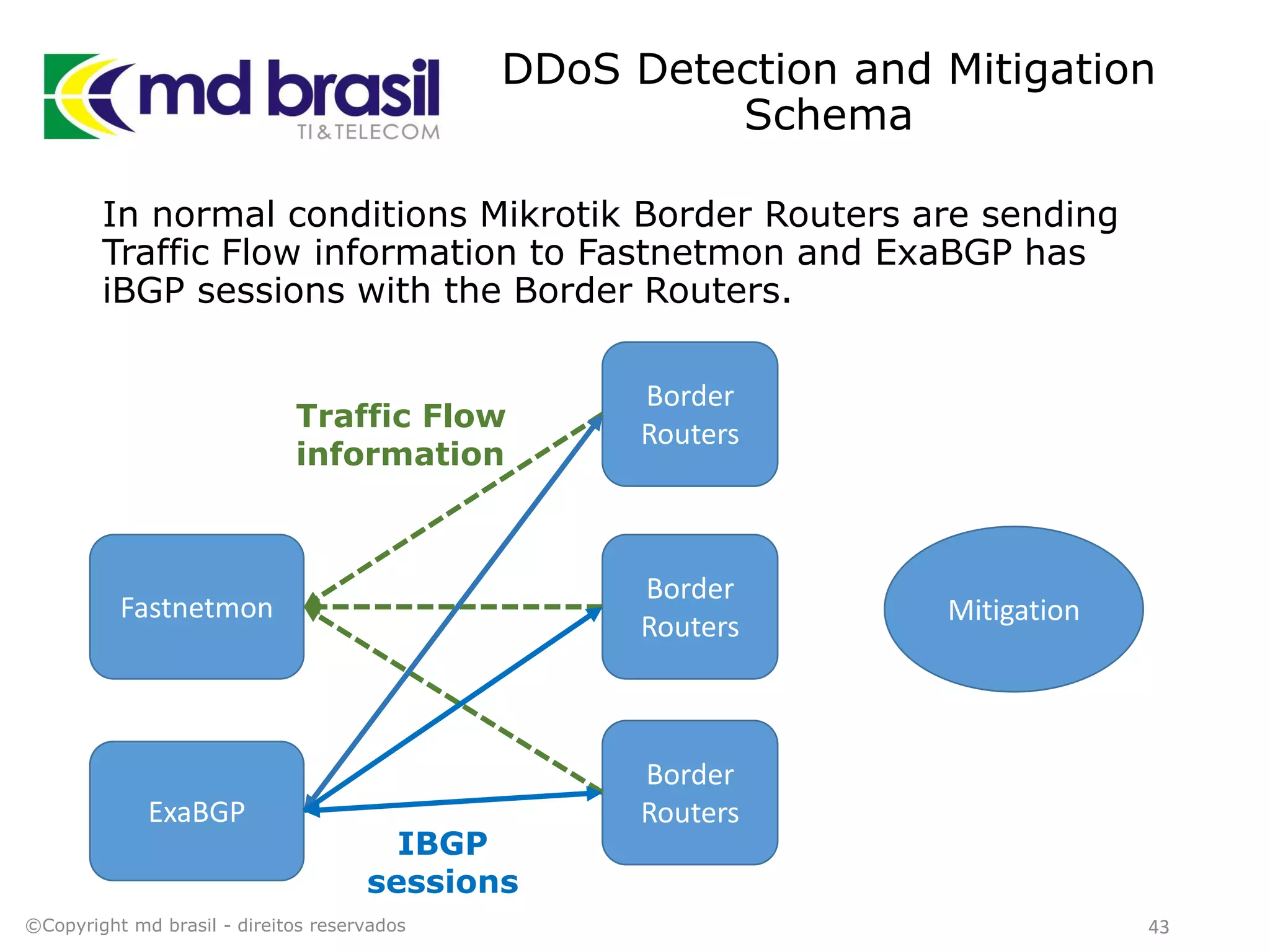DDoS Detection and Mitigation
Schema
In normal conditions Mikrotik Border Routers are sending
Traffic Flow information to Fastnetmon and ExaBGP has
iBGP sessions with the Border Routers.
©Copyright md brasil - direitos reservados 43
Fastnetmon
ExaBGP
Border
Routers
Mitigation
Border
Routers
Border
Routers
IBGP
sessions
Traffic Flow
information
 