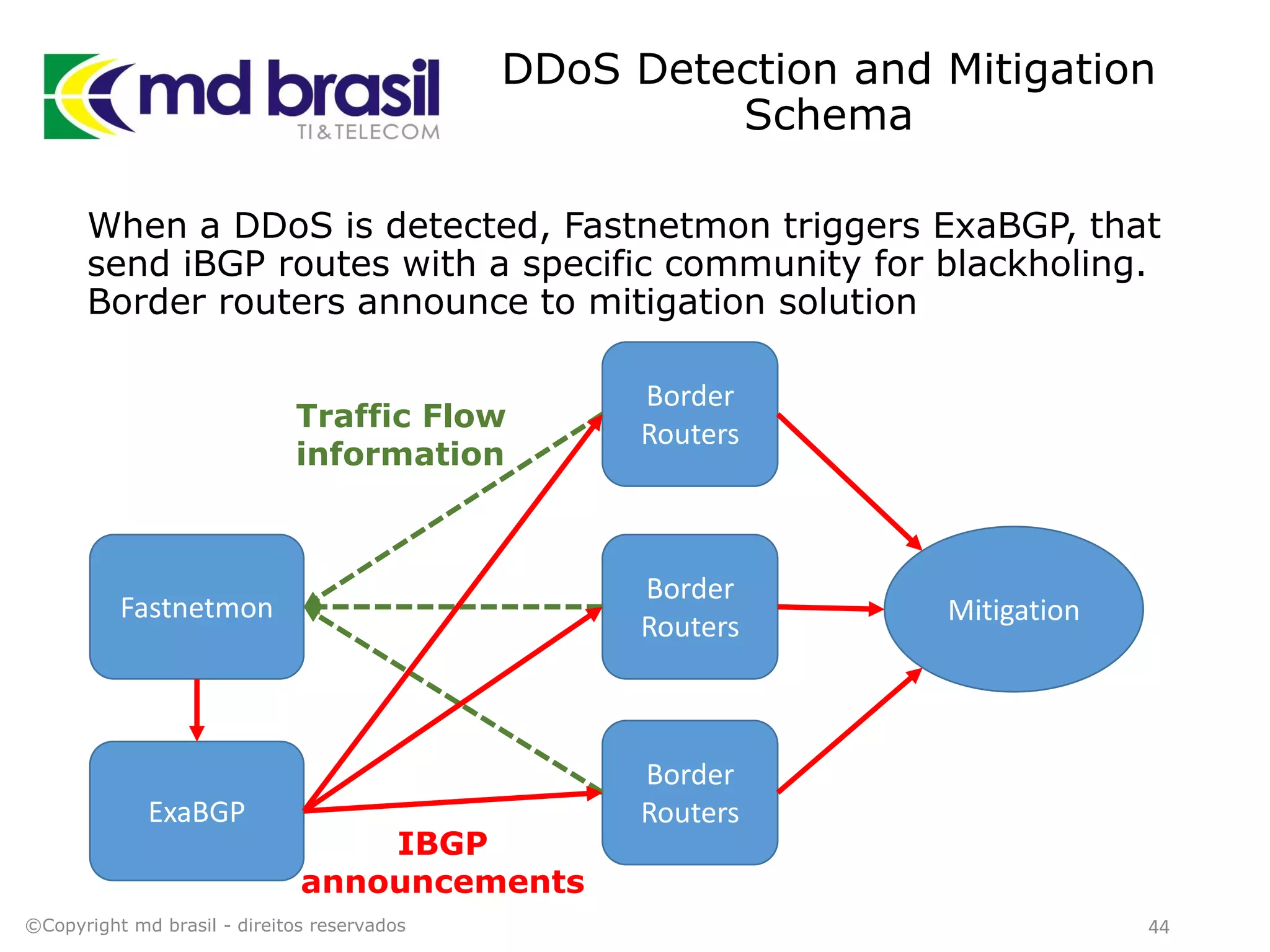 DDoS Detection and Mitigation
Schema
When a DDoS is detected, Fastnetmon triggers ExaBGP, that
send iBGP routes with a specific community for blackholing.
Border routers announce to mitigation solution
©Copyright md brasil - direitos reservados 44
Fastnetmon
ExaBGP
Border
Routers
Mitigation
Border
Routers
Border
Routers
IBGP
announcements
Traffic Flow
information
 
