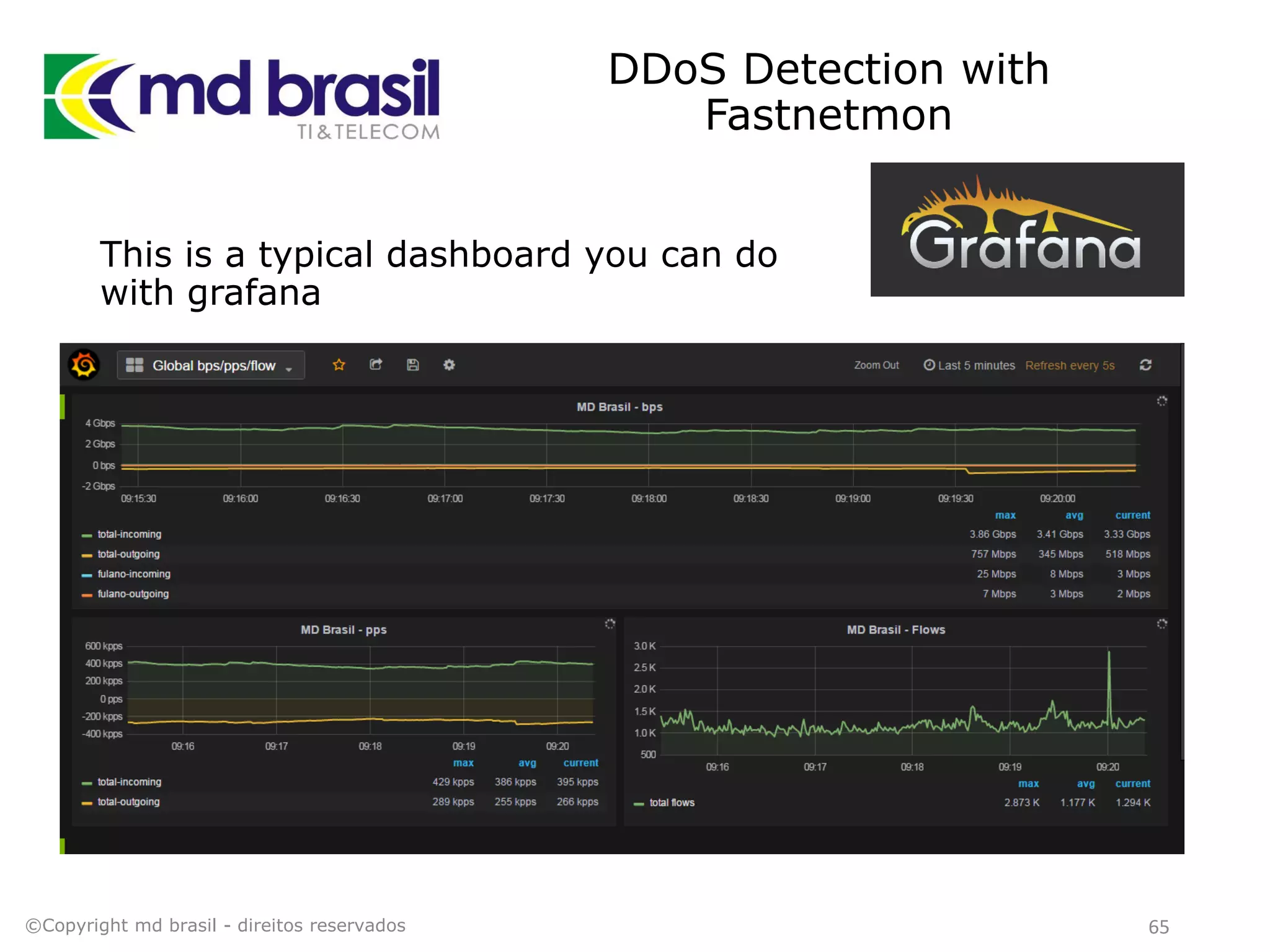 DDoS Detection with
Fastnetmon
©Copyright md brasil - direitos reservados 65
This is a typical dashboard you can do
with grafana
 