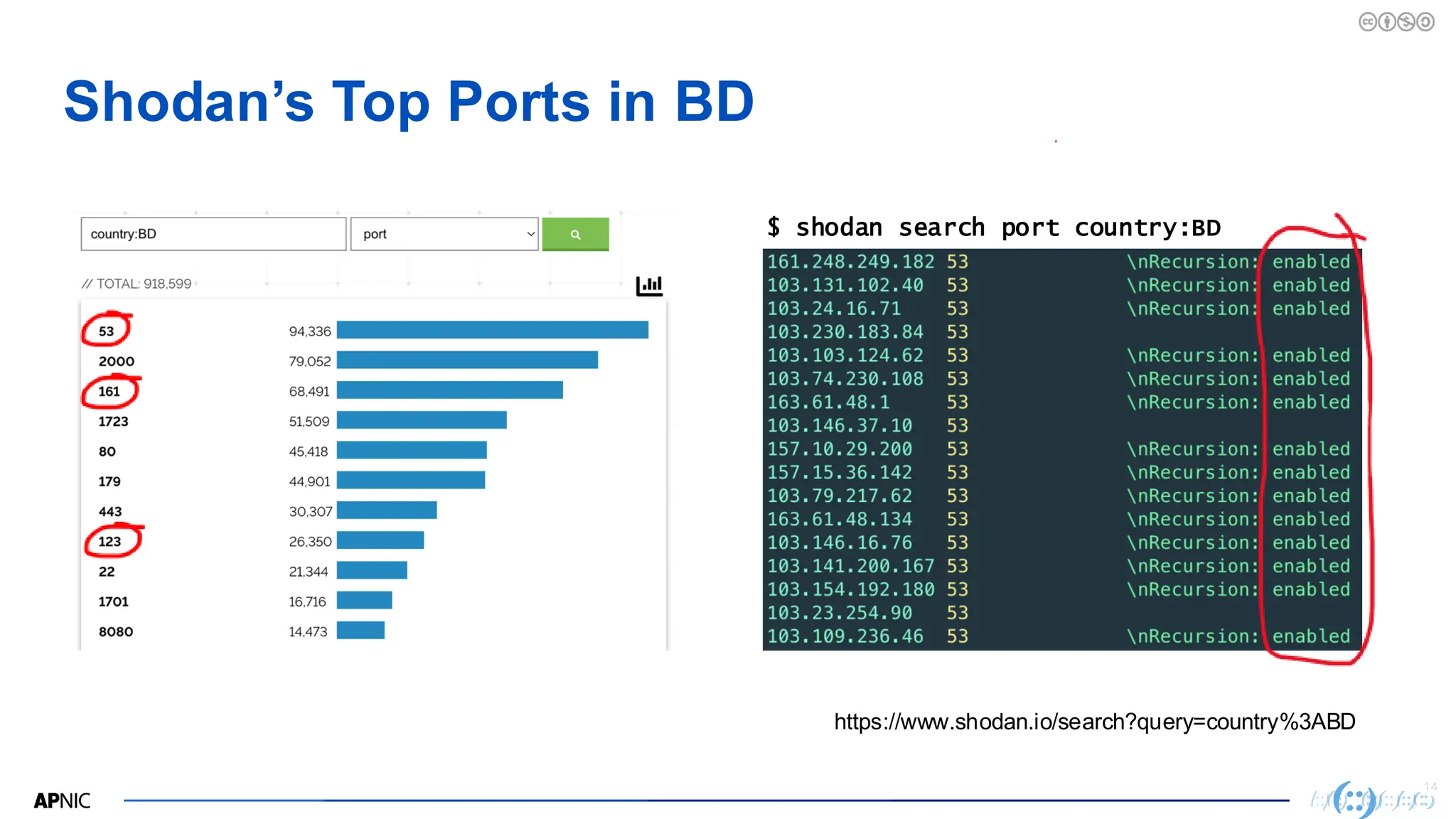 14
Shodan’s Top Ports in BD
$ shodan search port country:BD
https://www.shodan.io/search?query=country%3ABD
 
