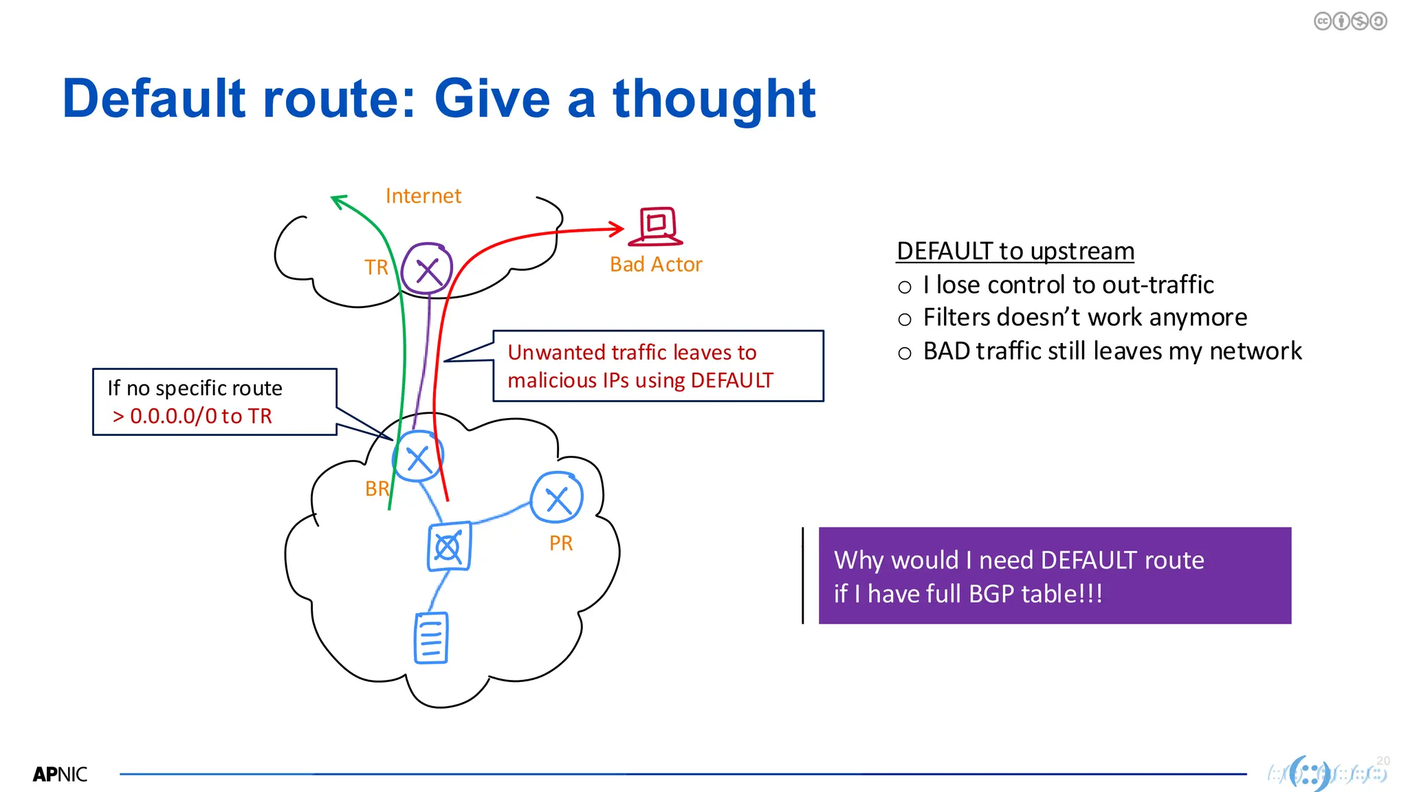 20
Default route: Give a thought
Why would I need DEFAULT route
if I have full BGP table!!!
If no specific route
> 0.0.0.0/0 to TR
DEFAULT to upstream
o I lose control to out-traffic
o Filters doesn’t work anymore
o BAD traffic still leaves my network
Unwanted traffic leaves to
malicious IPs using DEFAULT
TR
BR
PR
Internet
Bad Actor
 