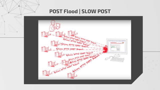 POST Flood | SLOW POST
 