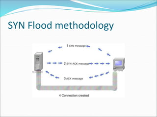 SYN Flood methodology
 