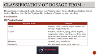 DDOSAGE FROM U1 BP103TP BY PHARMACODING.pptx