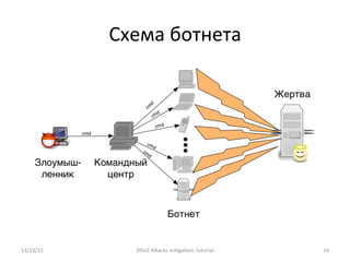 Схема	
  ботнета	
  
13/10/15	
   DDoS	
  AXacks	
  mi]ga]on:	
  tutorial	
   16	
  
 