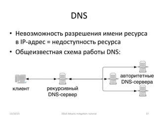 DNS	
  
•  Невозможность	
  разрешения	
  имени	
  ресурса	
  
в	
  IP-­‐адрес	
  =	
  недоступность	
  ресурса	
  
•  Общеизвестная	
  схема	
  работы	
  DNS:	
  
	
  13/10/15	
   DDoS	
  AXacks	
  mi]ga]on:	
  tutorial	
   37	
  
 