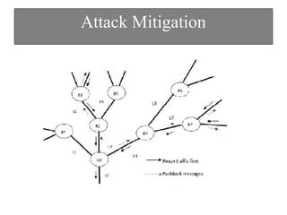 Attack Mitigation
 