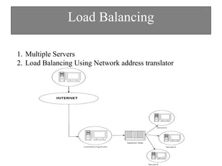 Load Balancing
1. Multiple Servers
2. Load Balancing Using Network address translator
 