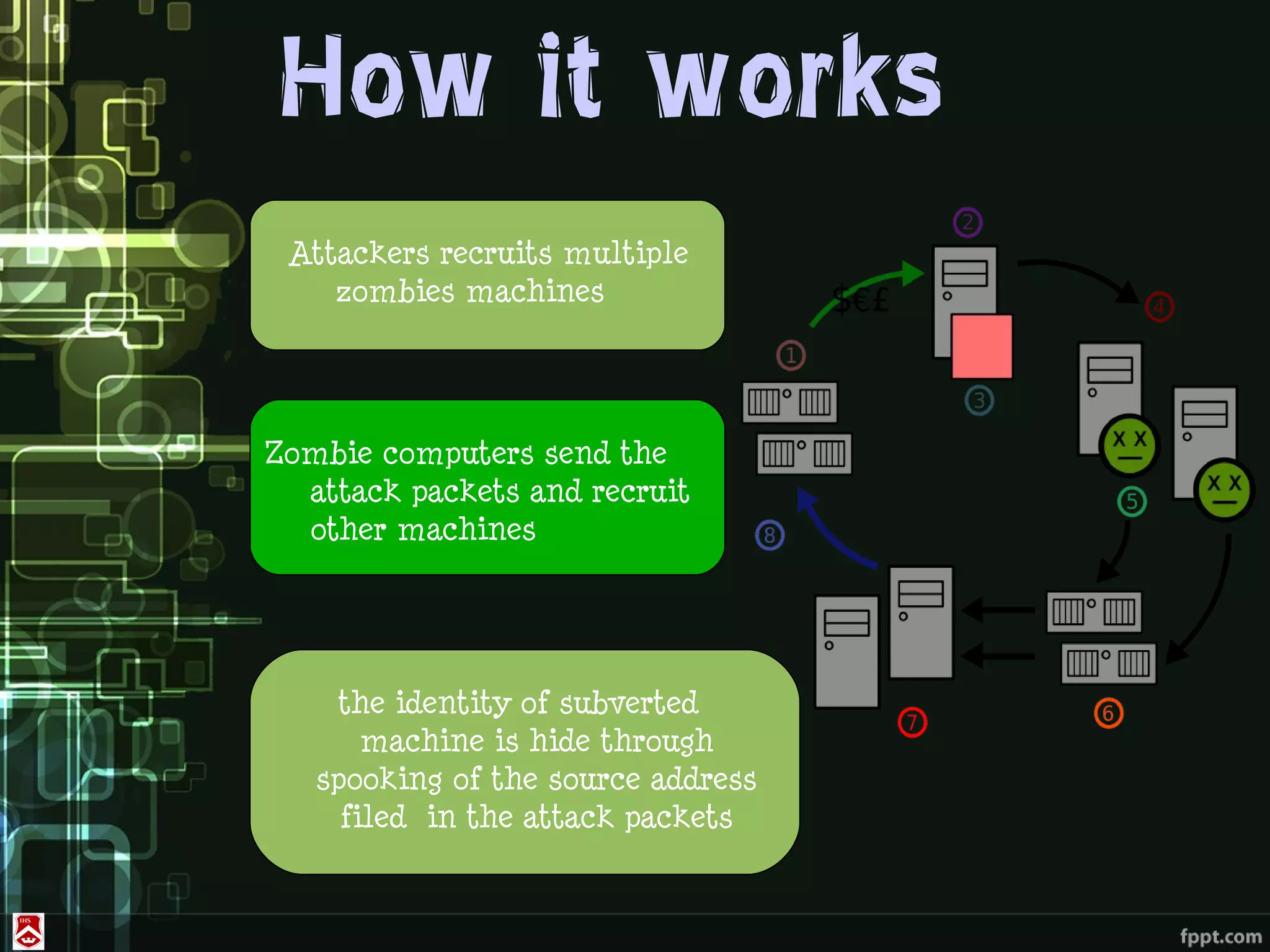 How it works
 Attackers recruits multiple
    zombies machines




Zombie computers send the
  attack packets and recruit
  other machines




    the identity of subverted
       machine is hide through
   spooking of the source address
     filed in the attack packets
 