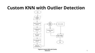 DDoS Attack Detection in Edge-IIoT Using Ensemble Learning.pptx