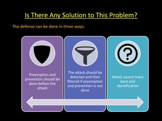 Is There Any Solution to This Problem?
The defense can be done in three ways:
Preemption and
prevention should be
done before the
attack
The attack should be
detected and then
filtered if preemption
and prevention is not
done
Attack source trace
back and
Identification
 
