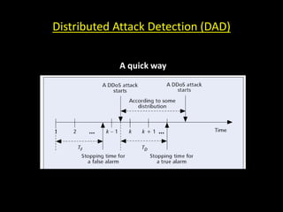 Distributed Attack Detection (DAD)
A quick way
 