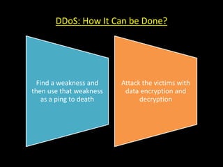 DDoS: How It Can be Done?
Find a weakness and
then use that weakness
as a ping to death
Attack the victims with
data encryption and
decryption
 