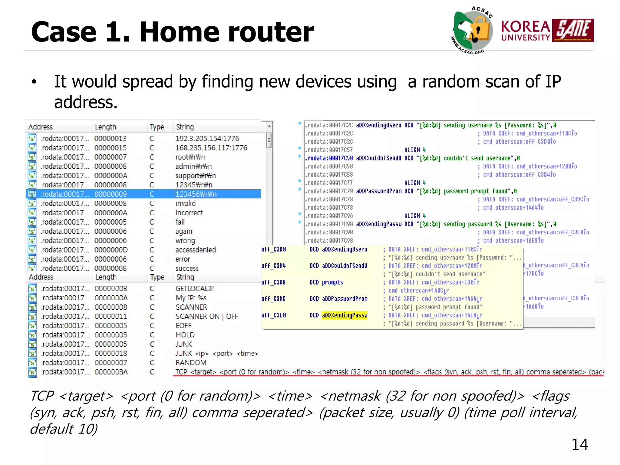 14
Case 1. Home router
• It would spread by finding new devices using a random scan of IP
address.
TCP <target> <port (0 for random)> <time> <netmask (32 for non spoofed)> <flags
(syn, ack, psh, rst, fin, all) comma seperated> (packet size, usually 0) (time poll interval,
default 10)
 