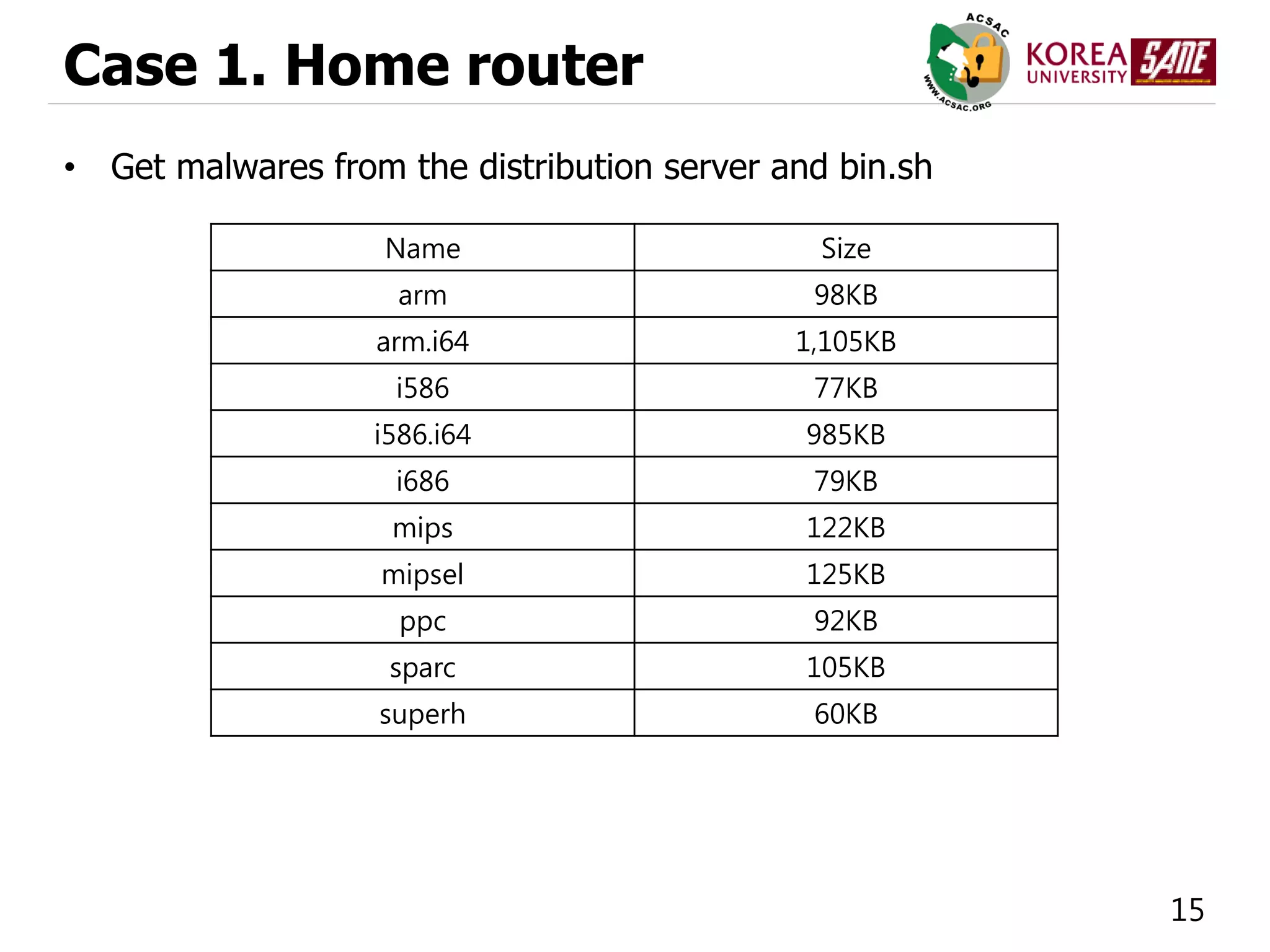 15
Case 1. Home router
• Get malwares from the distribution server and bin.sh
Name Size
arm 98KB
arm.i64 1,105KB
i586 77KB
i586.i64 985KB
i686 79KB
mips 122KB
mipsel 125KB
ppc 92KB
sparc 105KB
superh 60KB
 