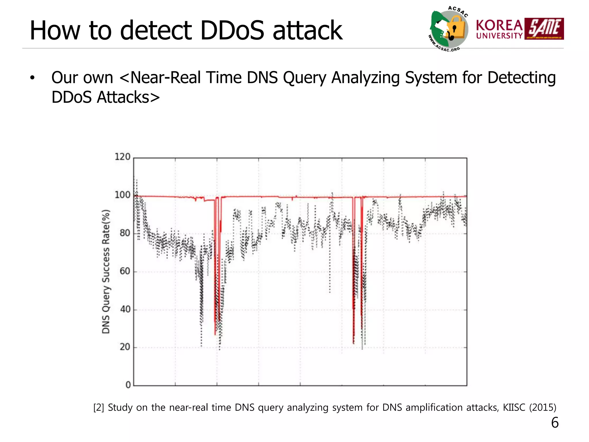 6
How to detect DDoS attack
• Our own <Near-Real Time DNS Query Analyzing System for Detecting
DDoS Attacks>
[2] Study on the near-real time DNS query analyzing system for DNS amplification attacks, KIISC (2015)
 