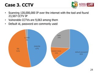 24
Case 3. CCTV
• Scanning 120,000,000 IP over the internet with the tool and found
23,507 CCTV IP
• Vulnerable CCTVs are 9,063 among them
• Default id, password are commonly used
 