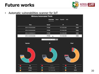 30
Future works
• Automatic vulnerabilities scanner for IoT
 