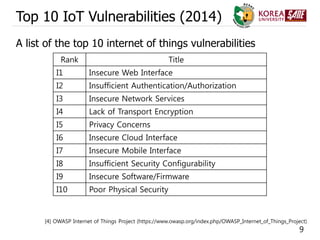 9
Top 10 IoT Vulnerabilities (2014)
A list of the top 10 internet of things vulnerabilities
[4] OWASP Internet of Things P...