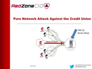 Pure Network Attack Against the Credit Union
Live Tweet from the event!
@TheRedZoneCIO
THE CU
Server (Any)
Source: RSA
 