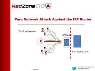 Pure Network Attack Against the ISP Router
Live Tweet from the event!
@TheRedZoneCIO
The droidguy.com
ISP Router
CU Security Gear
Source: RSA
 