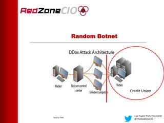 Live Tweet from the event!
@TheRedZoneCIO
Random Botnet
Credit Union
Source: RSA
 