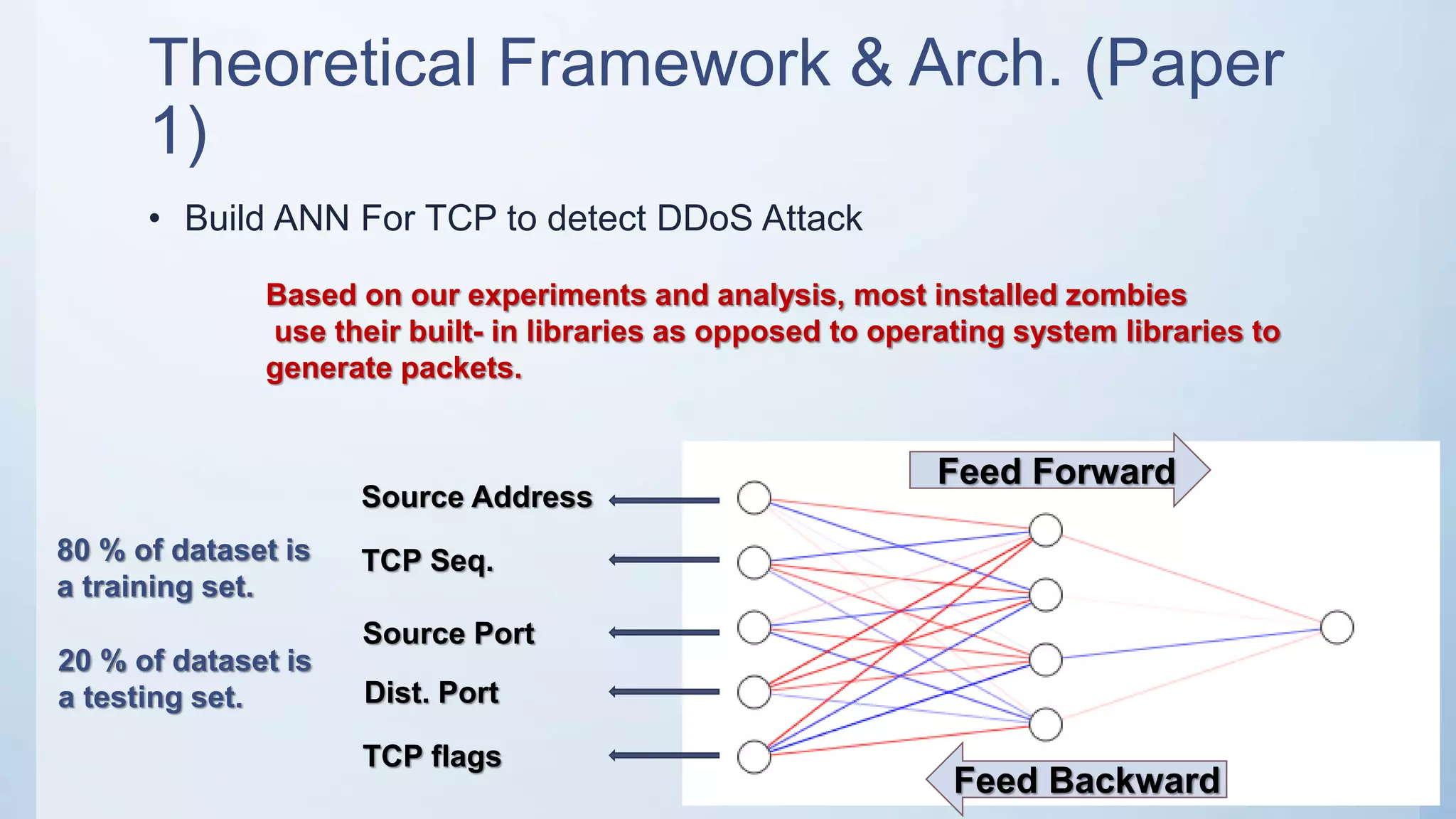 Theoretical Framework & Arch. (Paper
1)
• Build ANN For TCP to detect DDoS Attack
Feed Forward
Feed Backward
Source Address
TCP flags
TCP Seq.
Source Port
Dist. Port
Based on our experiments and analysis, most installed zombies
use their built- in libraries as opposed to operating system libraries to
generate packets.
80 % of dataset is
a training set.
20 % of dataset is
a testing set.
 