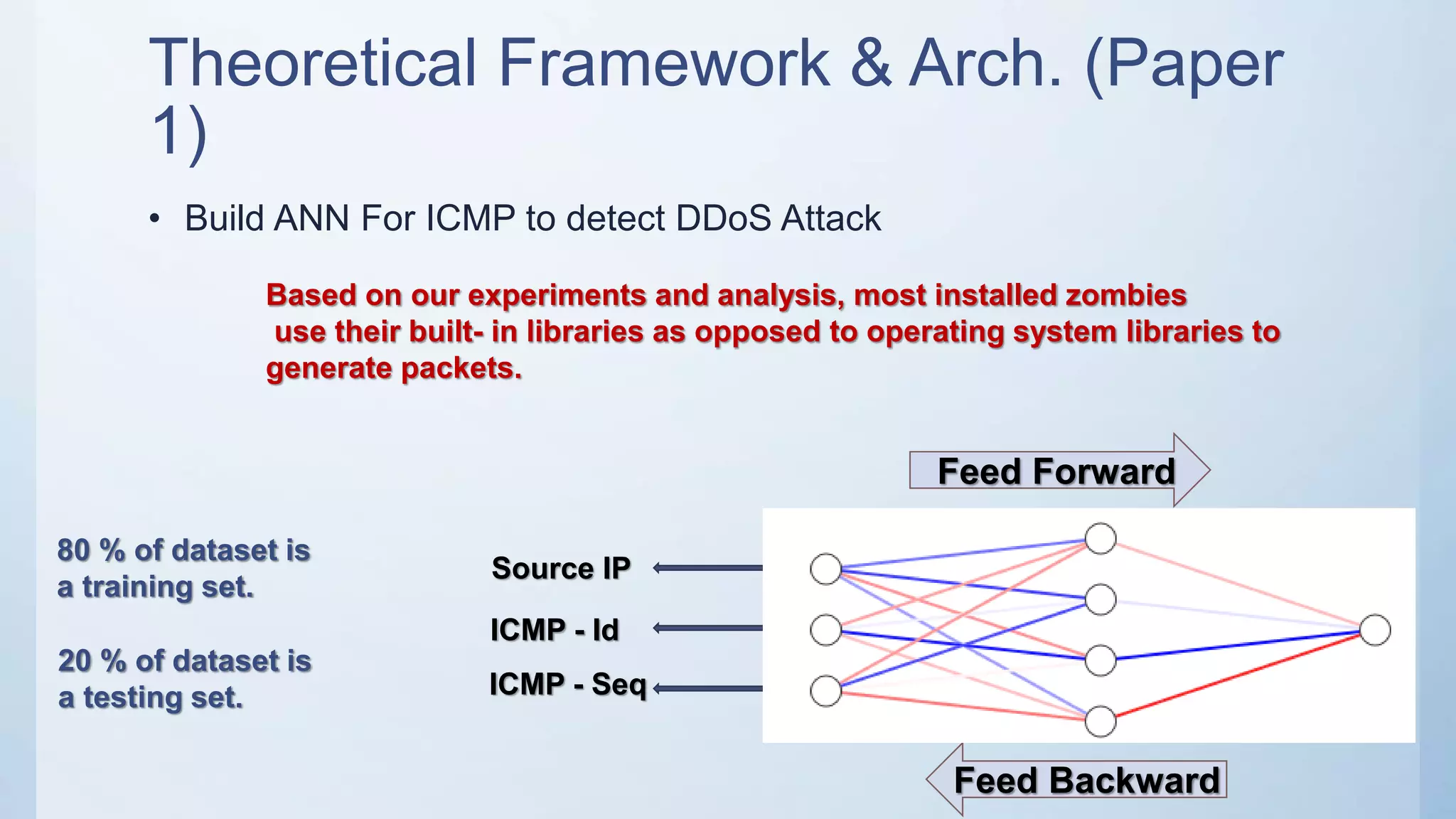 Theoretical Framework & Arch. (Paper
1)
• Build ANN For ICMP to detect DDoS Attack
Feed Forward
Feed Backward
Source IP
ICMP - Id
ICMP - Seq
Based on our experiments and analysis, most installed zombies
use their built- in libraries as opposed to operating system libraries to
generate packets.
80 % of dataset is
a training set.
20 % of dataset is
a testing set.
 