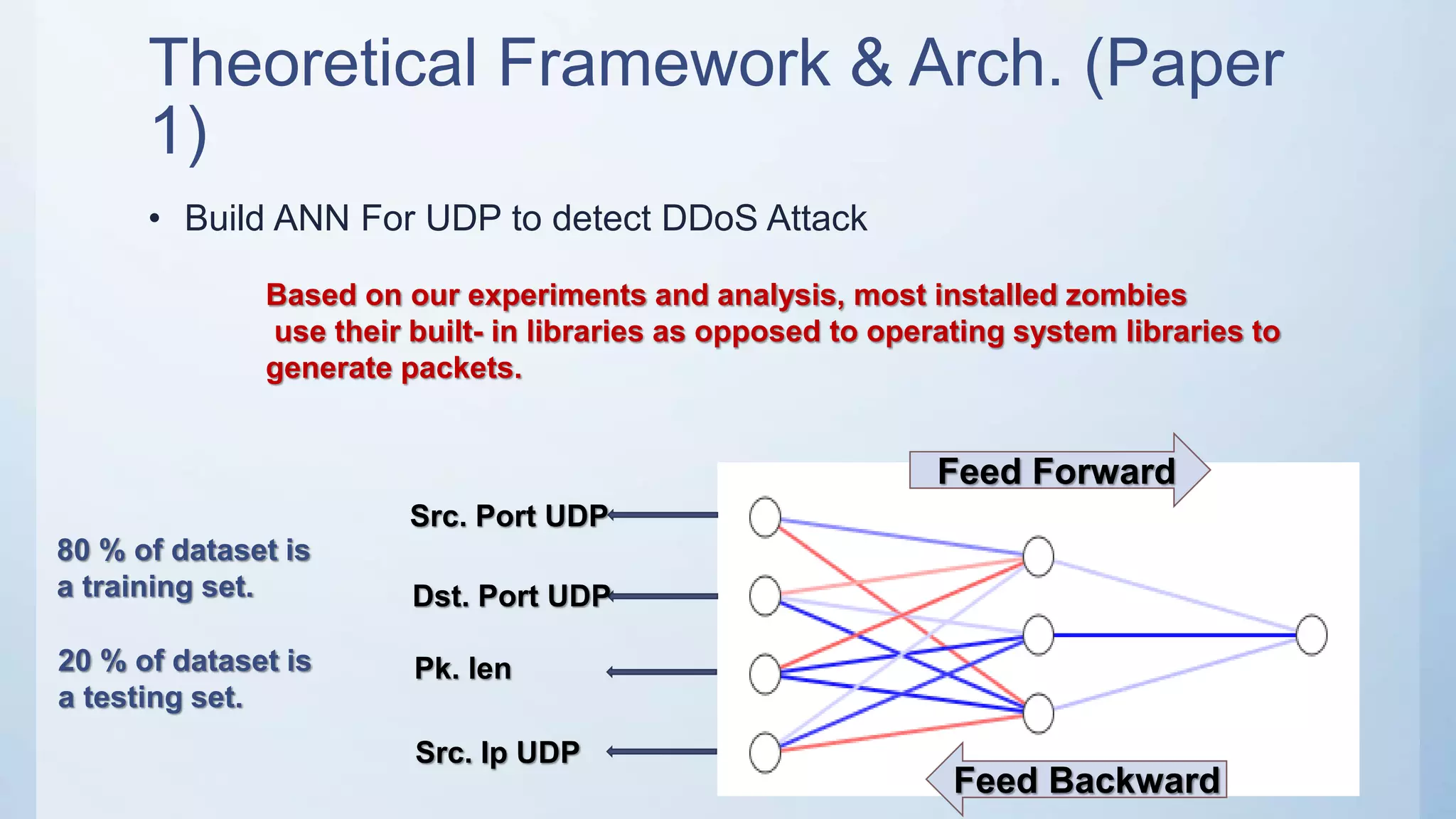 Theoretical Framework & Arch. (Paper
1)
• Build ANN For UDP to detect DDoS Attack
Feed Forward
Feed Backward
Src. Port UDP
Dst. Port UDP
Pk. len
Src. Ip UDP
Based on our experiments and analysis, most installed zombies
use their built- in libraries as opposed to operating system libraries to
generate packets.
80 % of dataset is
a training set.
20 % of dataset is
a testing set.
 