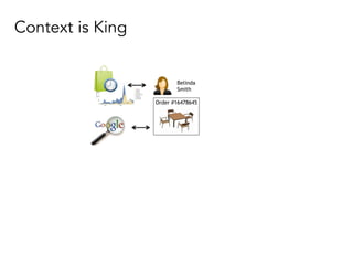 Order #16478645
Belinda
Smith
Context is King
 