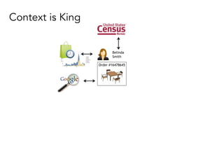 Order #16478645
Belinda
Smith
Context is King
 