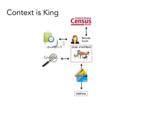 Order #16478645
Address
Belinda
Smith
Context is King
 