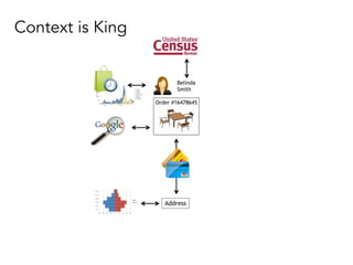 Order #16478645
Address
Belinda
Smith
Context is King
 