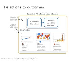 http://www.uglyresearch.com/UglyResearch_DataEasy_DecidingHard.pdf
Tie actions to outcomes
 