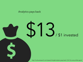 $13/ $1 invested
Analytics pays back
http://nucleusresearch.com/research/single/analytics-pays-back-13-01-for-every-dollar-spent/
 