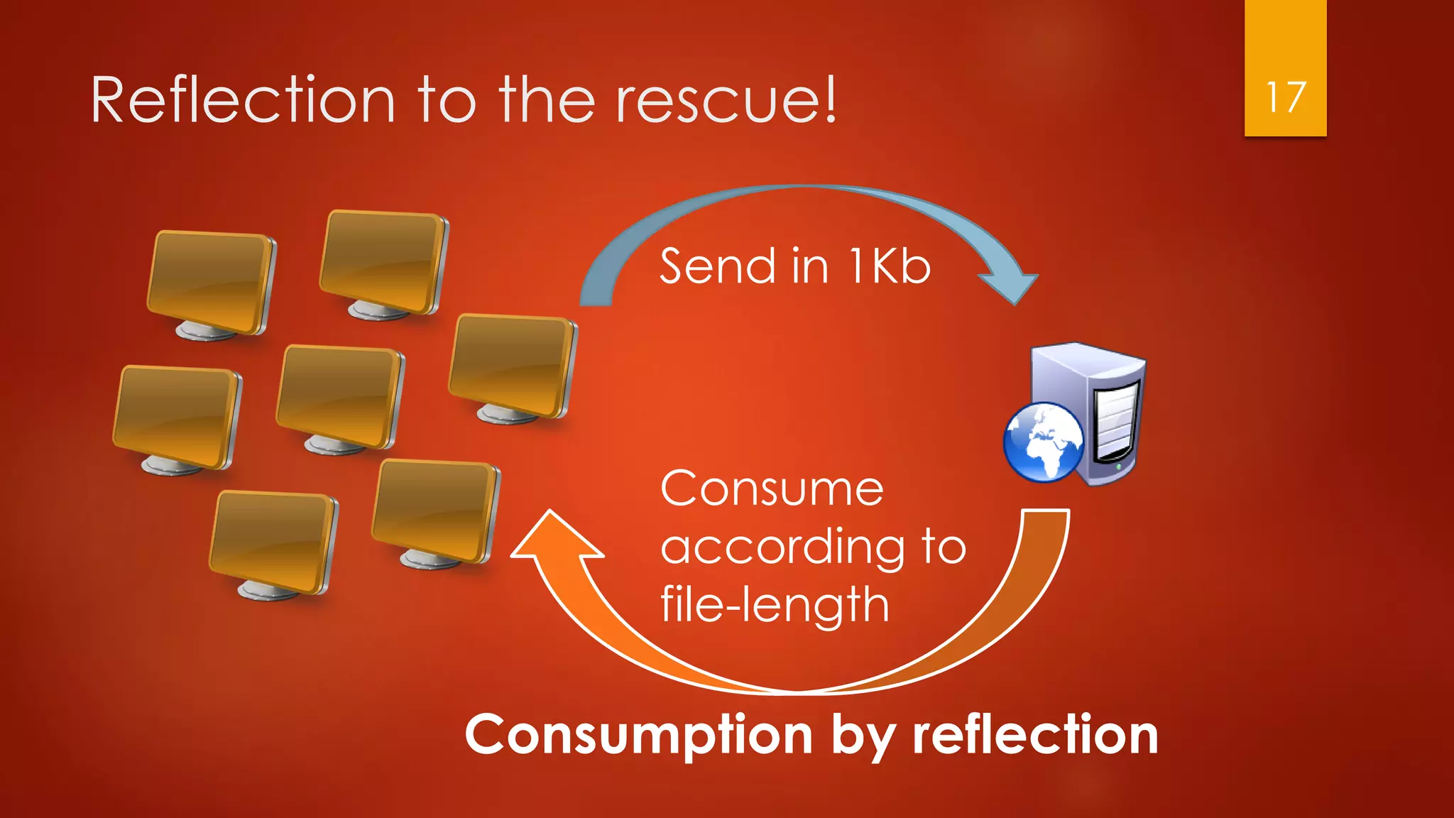Reflection to the rescue!
Consumption by reflection
Send in 1Kb
Consume
according to
file-length
17
 