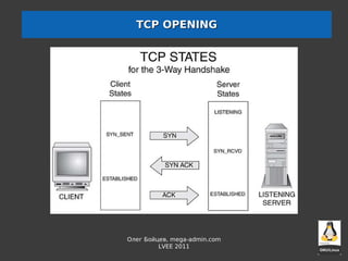 TCP OPENING




Олег Бойцев, mega-admin.com
         LVEE 2011
 