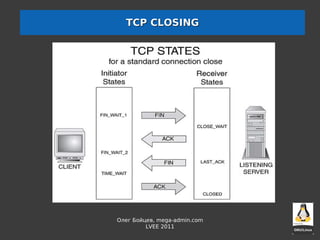 TCP CLOSING




Олег Бойцев, mega-admin.com
         LVEE 2011
 