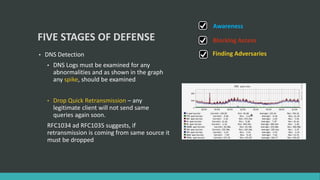 FIVE STAGES OF DEFENSE
• DNS Detection
• DNS Logs must be examined for any
abnormalities and as shown in the graph
any spike, should be examined
• Drop Quick Retransmission – any
legitimate client will not send same
queries again soon.
RFC1034 ad RFC1035 suggests, if
retransmission is coming from same source it
must be dropped
Blocking Access
Awareness
Finding Adversaries
 