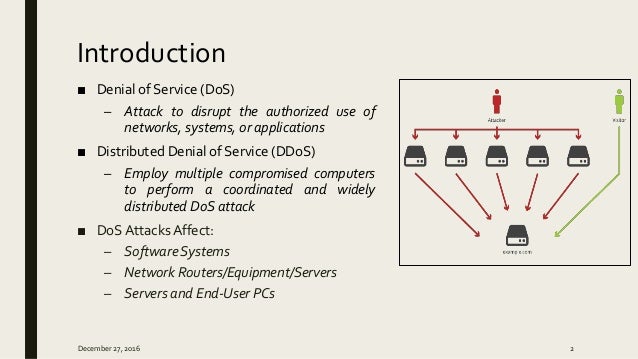 DDoS - Distributed Denial of Service
