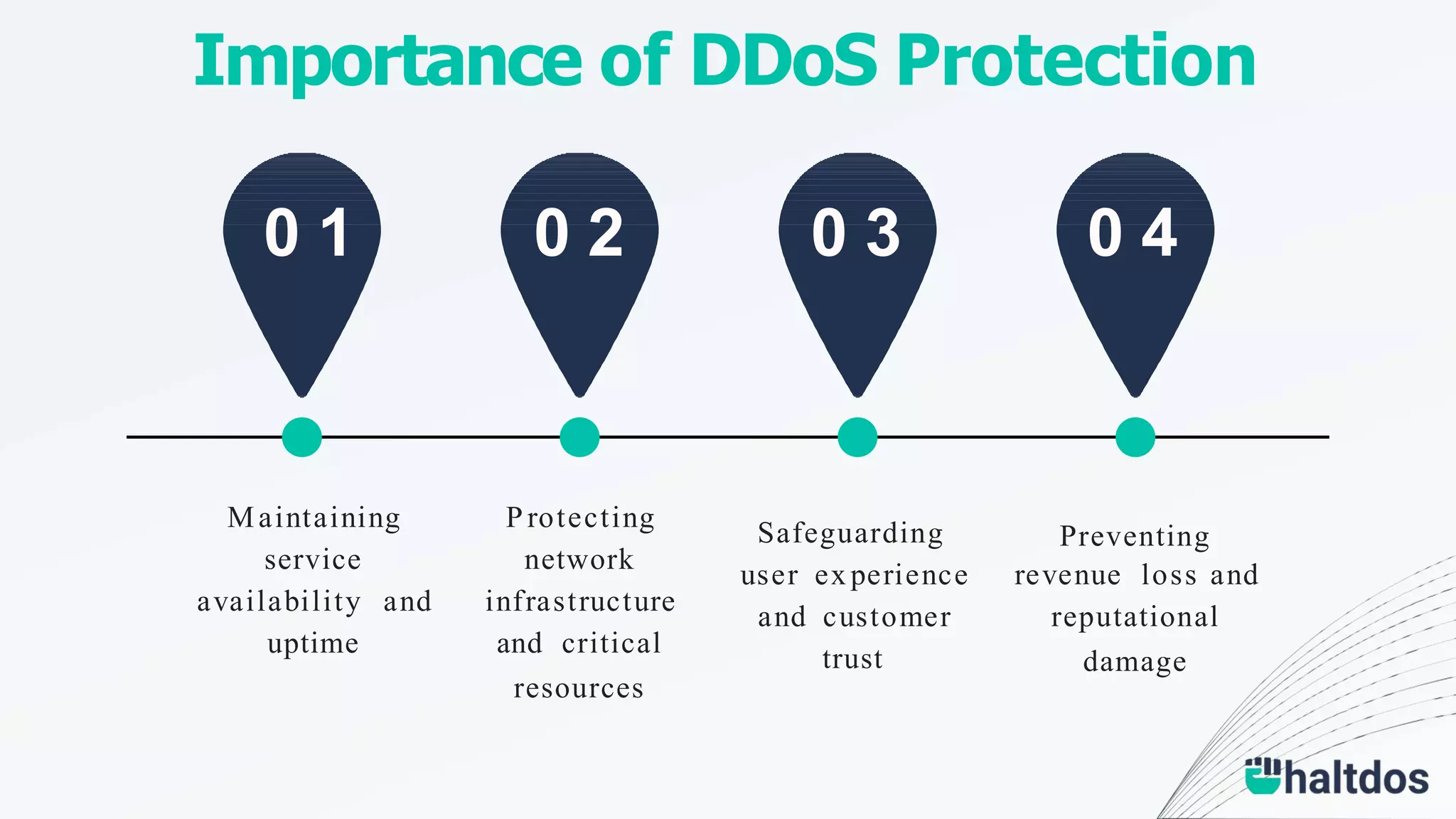 Maintaining
service
availability and
uptime
0 1 0 2 0 3 0 4
P rotecting
network
infrastructure
and critical
resources
Safeguarding
user experience
and customer
trust
Preventing
revenue loss and
reputational
damage
Importance of DDoS Protection
 