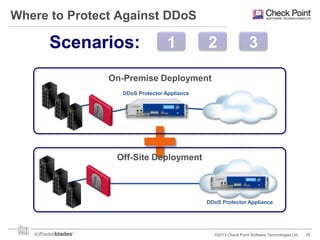 Ddos Protector Check Point Ddos protector | PPTX