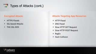 Types of Attacks (cont.)
Encrypted Attacks Attacks Targeting App Resources
• HTTPS Floods
• SSL-based Attacks
• THC-SSL-DOS
HTTP Flood
DNS Flood
Slow HTTP GET Request
Slow HTTP POST Request
RegEx
Hash Collision
 